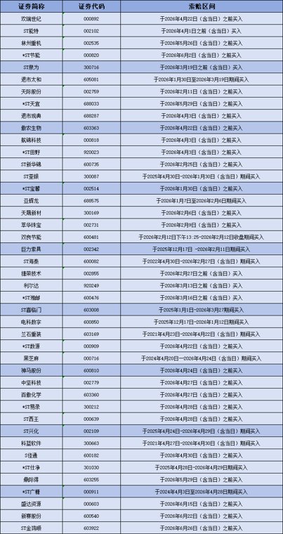半年43家A股公司被立案！逾250万股民踩雷，附可索赔公司名单