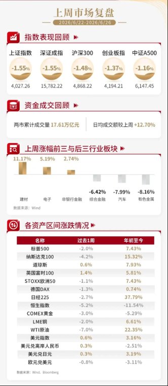 泰周刊:中报验证期临近,等待风格平衡时机