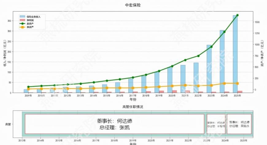 三十载深耕寿险赛道,双雄共筑行业标杆,新华保险、中宏保险30周年经营发展研究报告 | 同期声